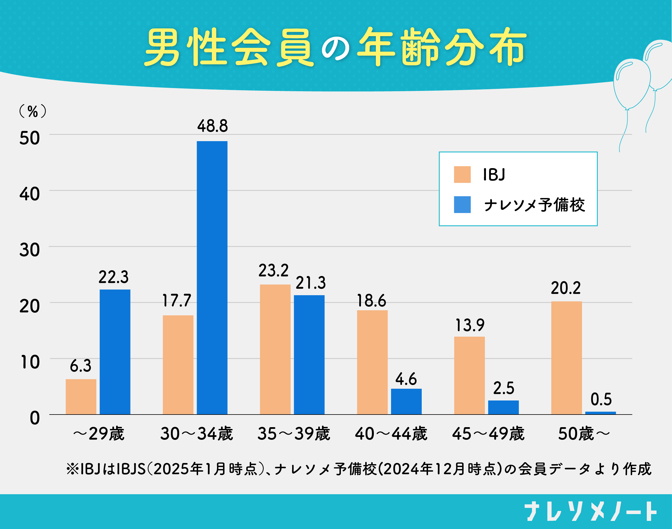 グラフ