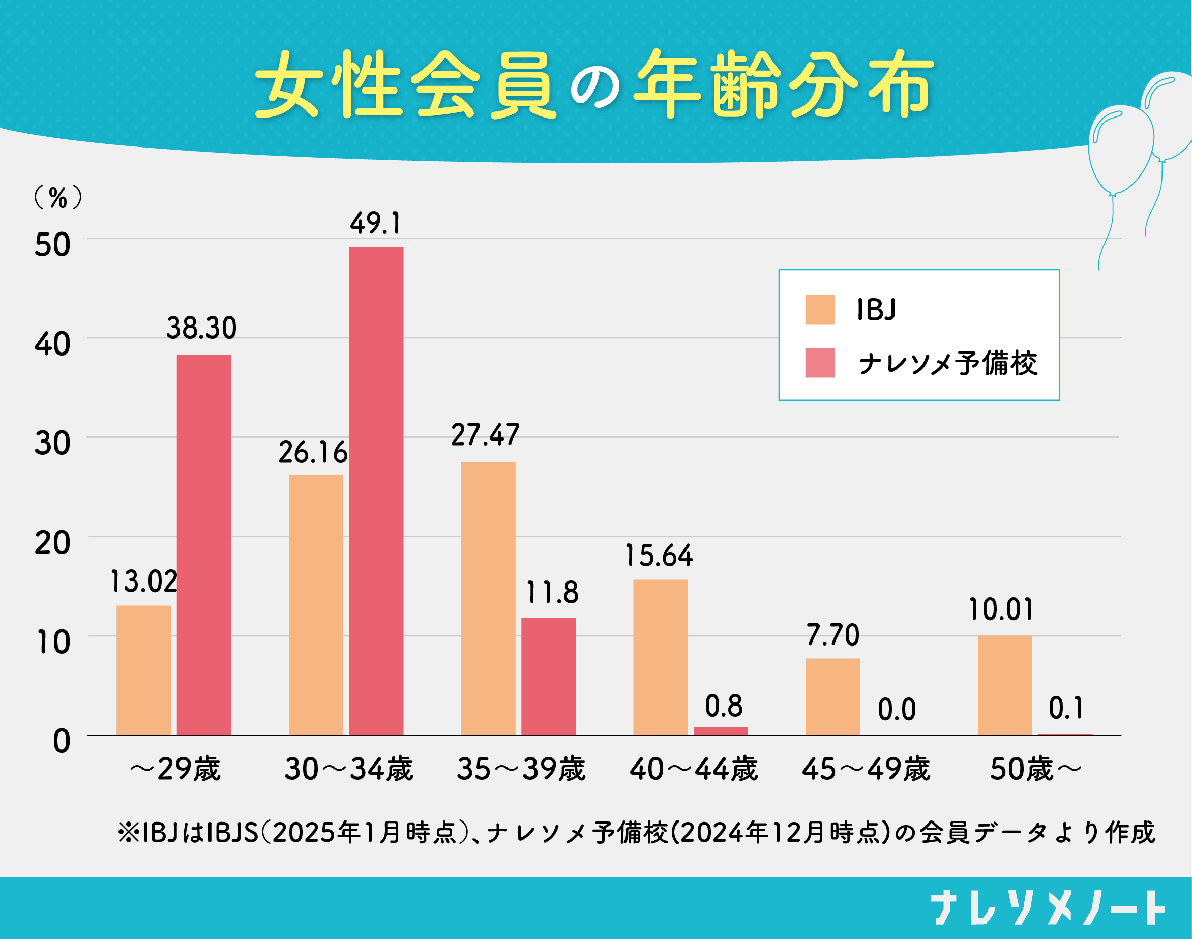 グラフ